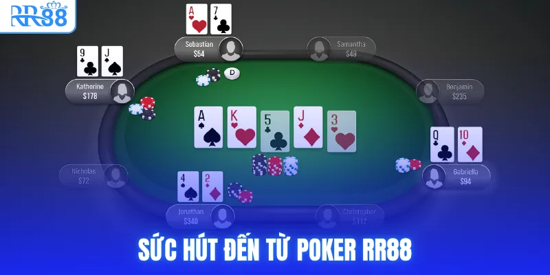 Sức hút đến từ poker RR88